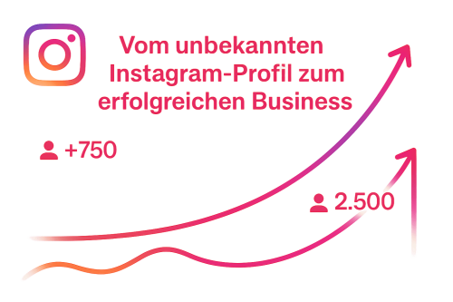 Instagram Reichweite